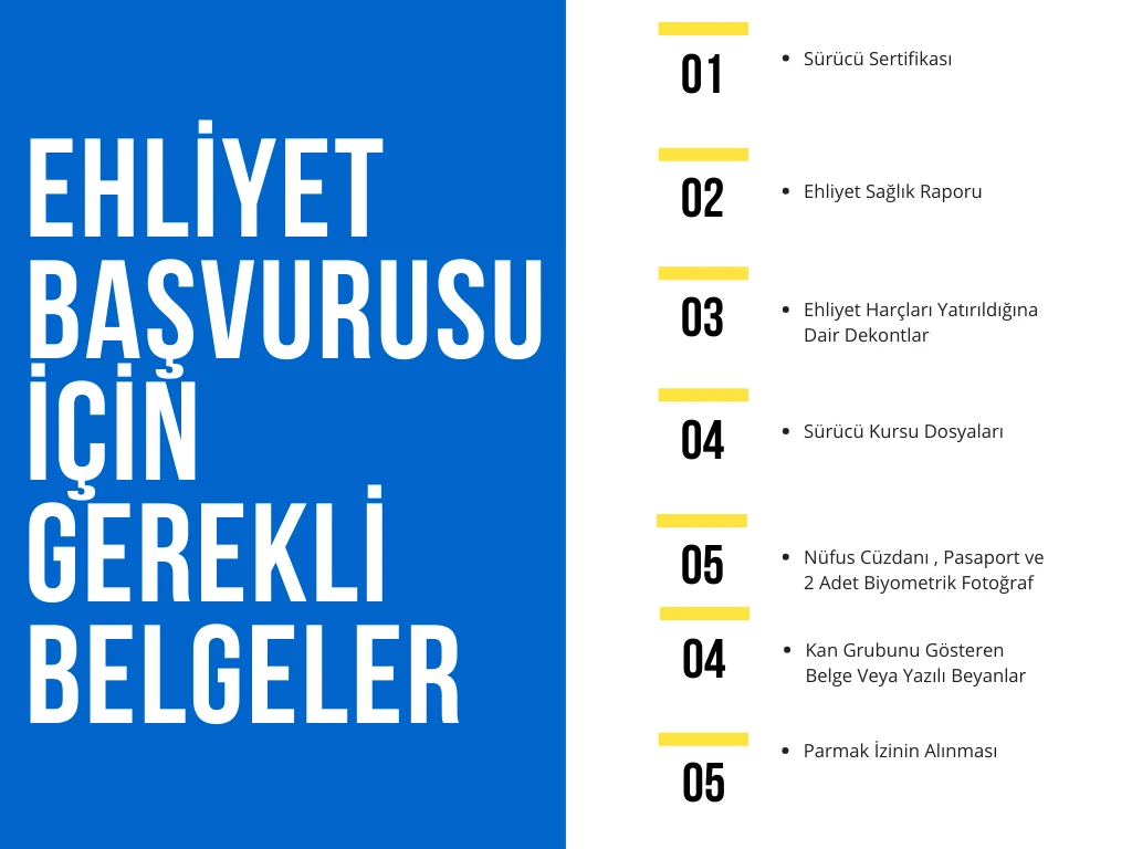 Hızlı Ehliyet kursundan bir kare